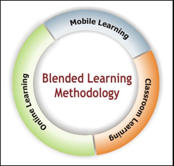 Blended learning methodology